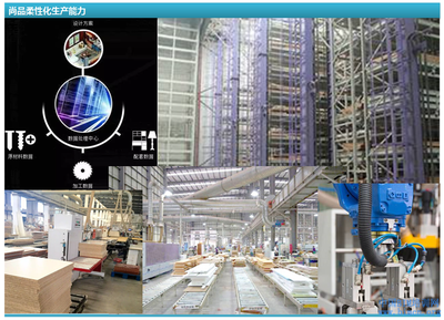 從尚品宅配案例看BIM與裝配式建筑的協(xié)同價值與技術(shù)開發(fā)