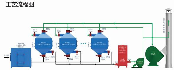 綿陽工業(yè)廢氣治理 挑戰(zhàn)、危害與除塵技術(shù)裝備制造的機(jī)遇